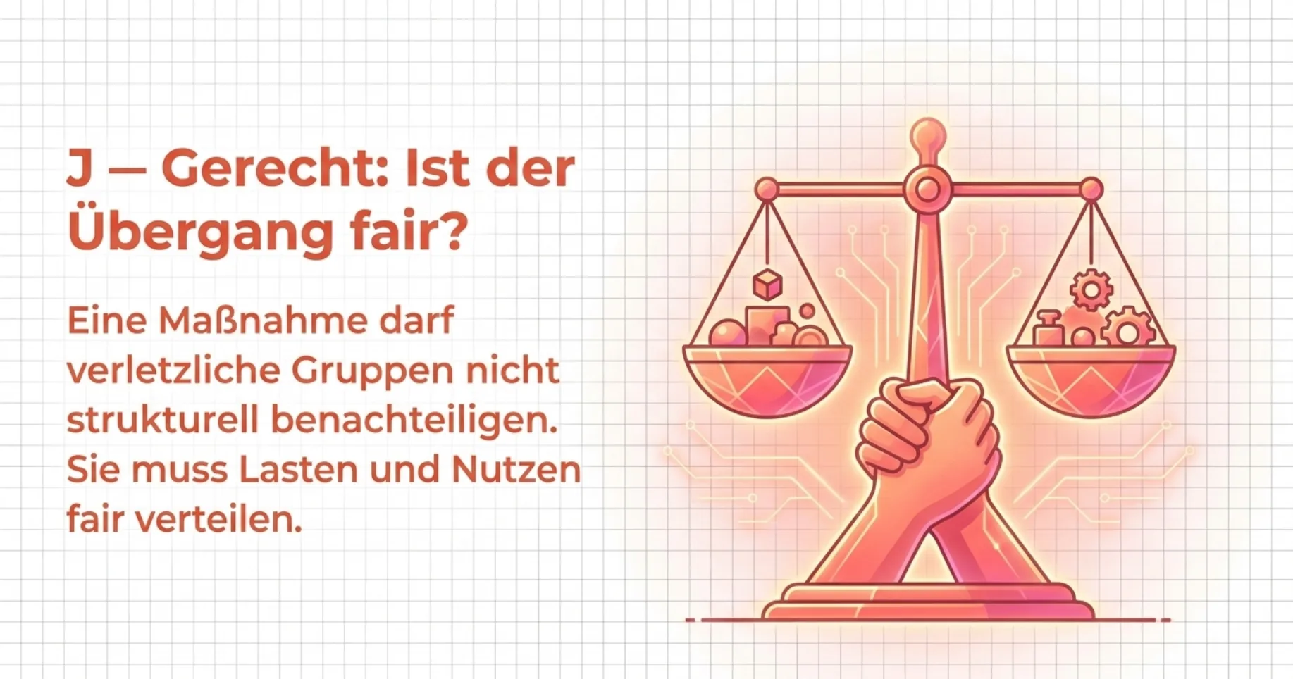 J — Gerecht: Ist der Übergang fair? Illustration einer Waage, gehalten von zwei Händen, mit Symbolen für Bürden und Nutzen auf den Schalen.
